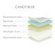 Безпружинний ортопедичний матрац Candy Blue 180x200