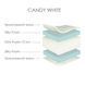 Безпружинний ортопедичний матрац Candy White 160x200