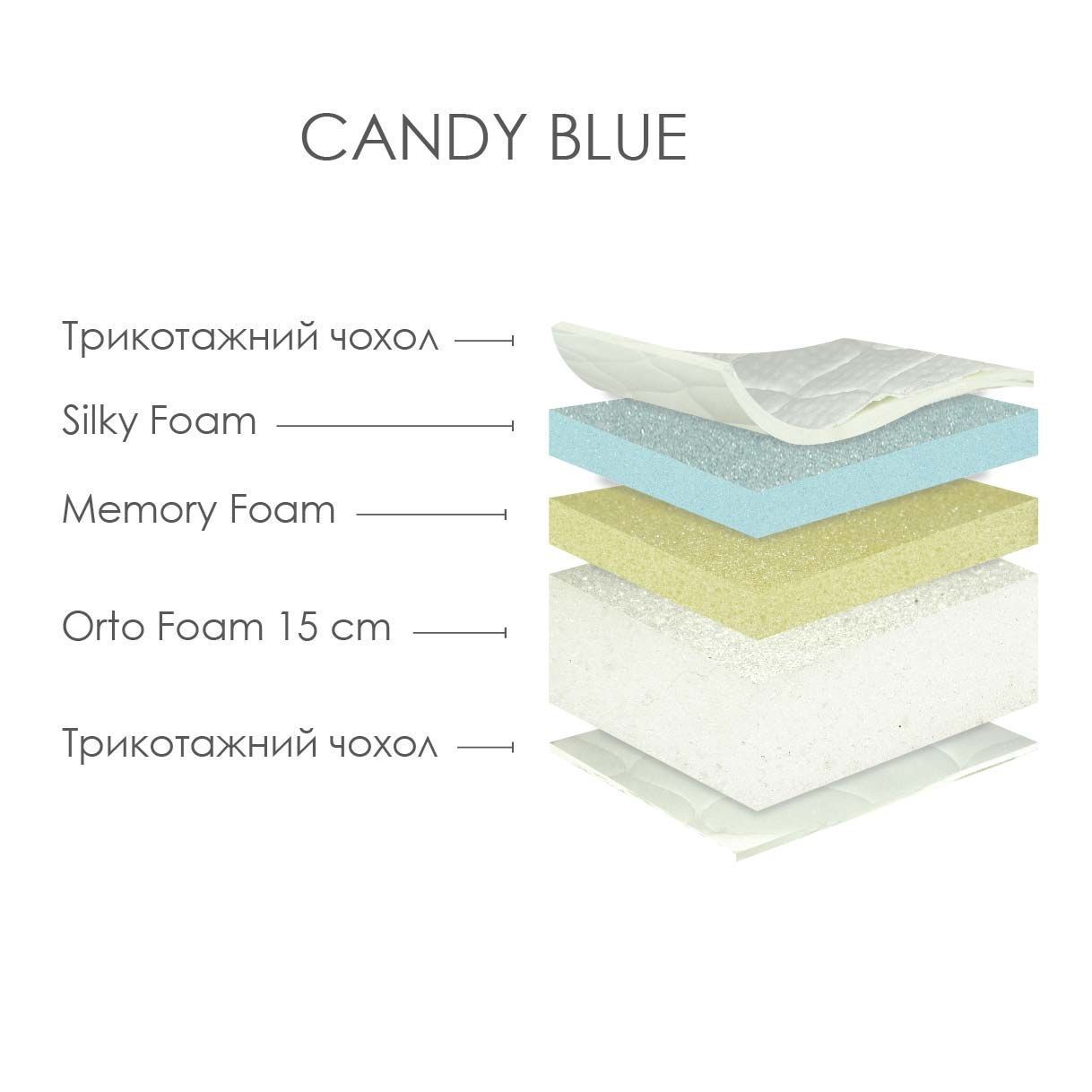 Безпружинний ортопедичний матрац Candy Blue 120х190